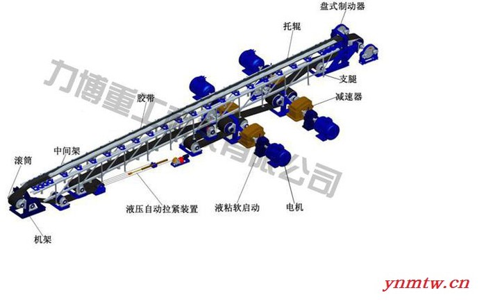 矿业输送设备-带式输送机图2