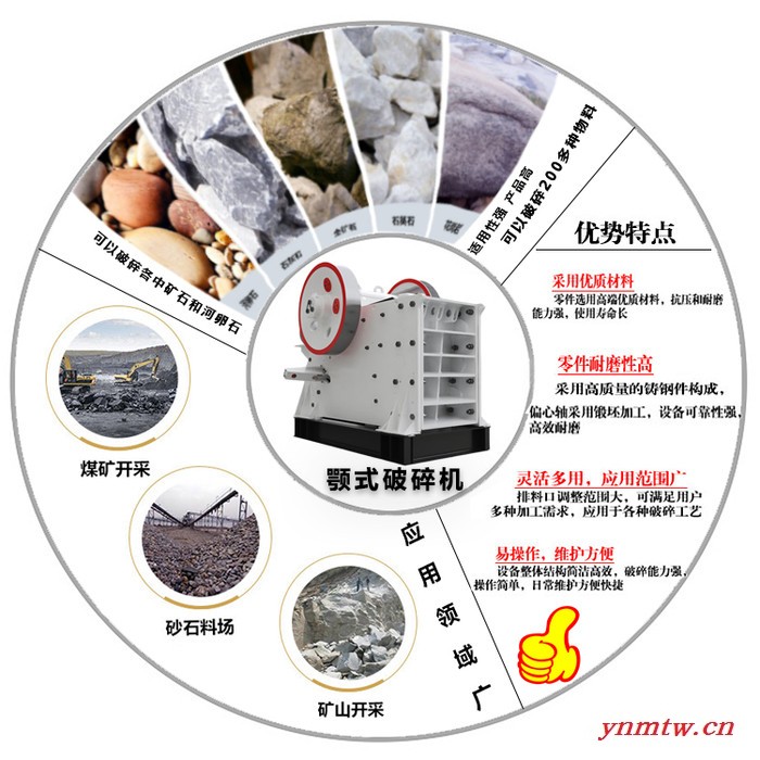 一机多用应用领域广的机制砂设备的破碎机-颚式破碎机图6