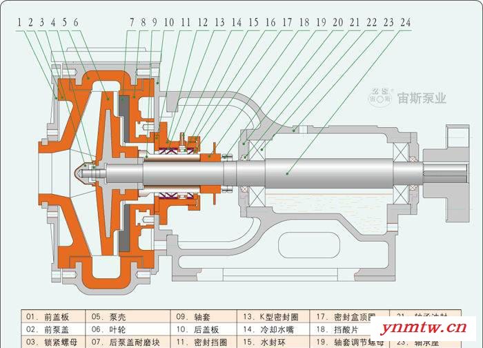 旋流器送料泵、排渣泵、高温料浆输送泵图3