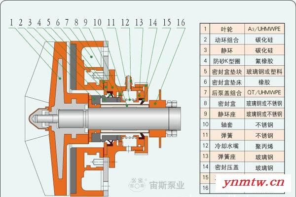 旋流器送料泵、排渣泵、高温料浆输送泵图2