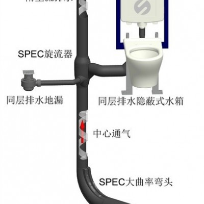 供应特殊单立管排水同层排水HDPE旋流器管材管件