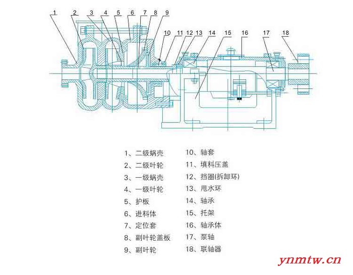 ZJE型压滤机专用入料泵渣浆泵杂质泵液下泥浆泵排污泵图5