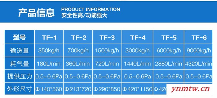 德工气动真空上料机TF-1 食品给料机用途及价格