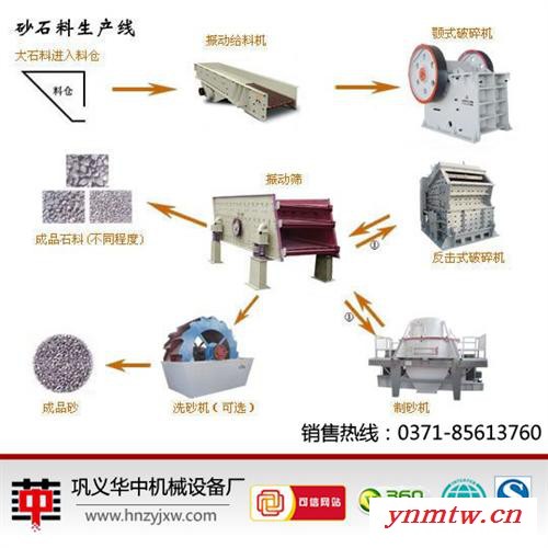 华中机械(图),制砂生产线研发 ,新型制砂生产线 破碎机