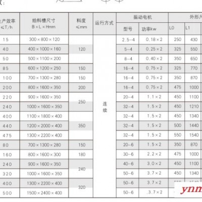 haisunDZ 电机振动给料机物料在给料槽中跳跃式运动，对给料槽磨损小