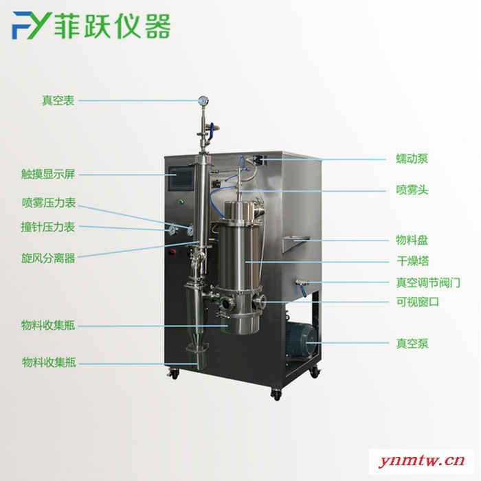 FY-PWGZ1000实验室小型喷雾干燥机现货报价图3