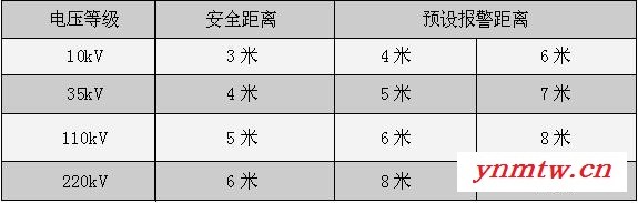 供应特力康TLKS-PLSB工程车辆防触高压电报警装置|近电预警装置