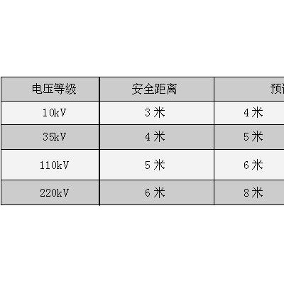 供应特力康TLKS-PLSB工程车辆防触高压电报警装置|近电预警装置