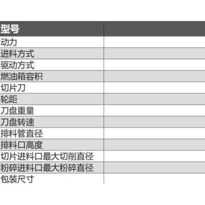 中绿汽油树枝粉碎机 破碎机 中绿双进料口粉碎机  树枝破碎机  树叶粉碎机 汽油树叶破碎机