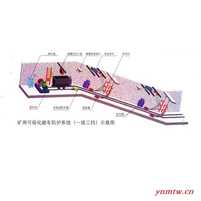 诺盾矿山设备 矿用可视化跑车防护系统 跑车防护装置** 品质保证