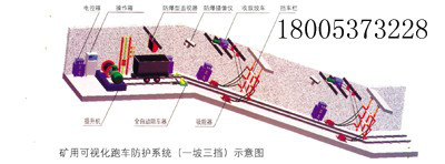 一坡三档矿用防跑车装置型号,矿用防跑车装置图1
