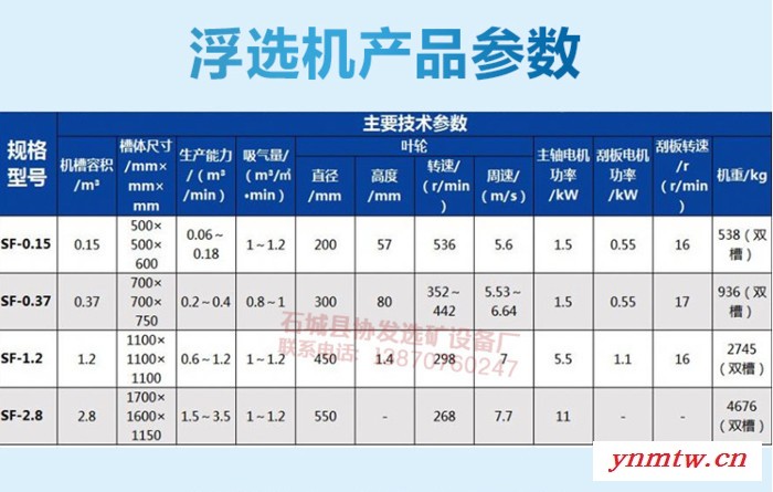 协发SF 浮选机 选矿洗沙设备图4
