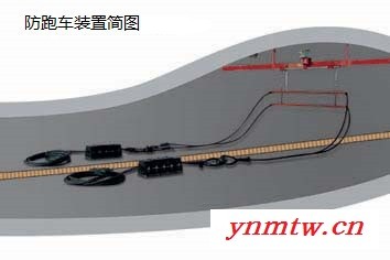 煤矿防跑车装置 煤安认证图2