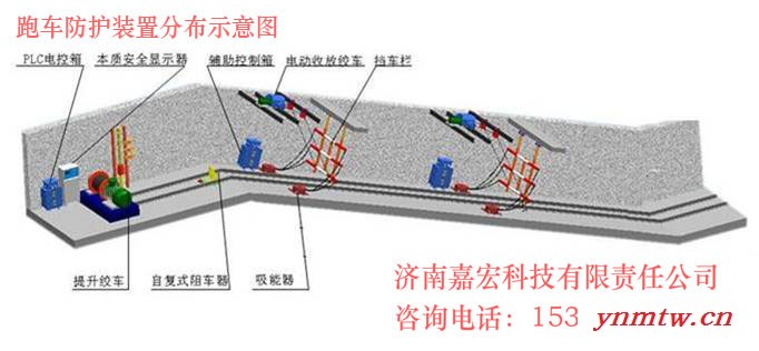 嘉宏ZDC30系列跑车防护装置规定图4