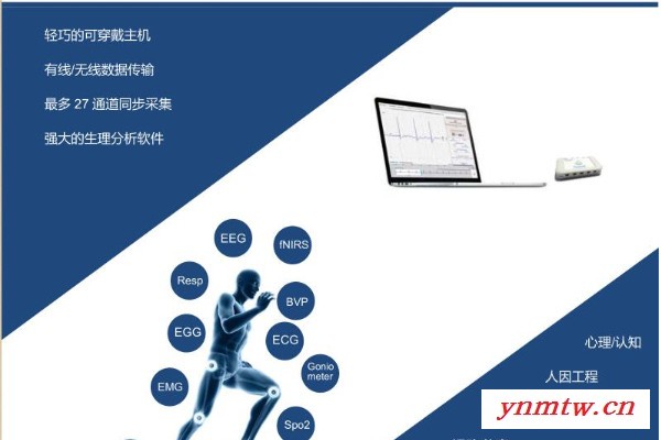 无线生理分析系统PhysioLab图6