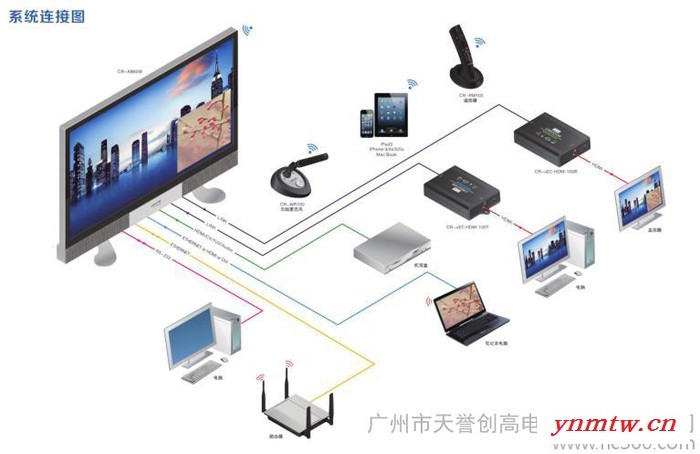 供应CREATOR快捷会议系统无线麦克风CR-WR100（会议录播）图2