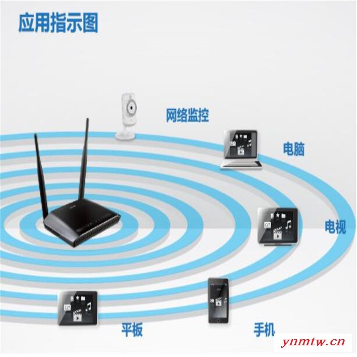 常盛通_通讯工程服务_装无线网_无线网络设备_无线网关图1