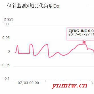 无线倾斜监测系统带数据采集装置以及后台软件**图8