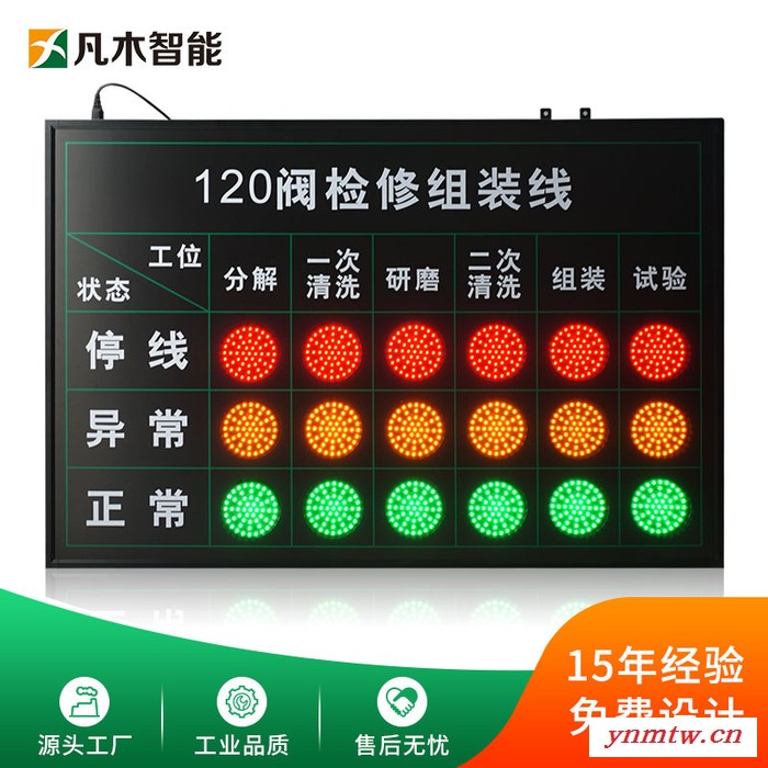 LED安灯呼叫看板系统无线呼叫状态报警器按钮盒安灯andon液晶看板图5