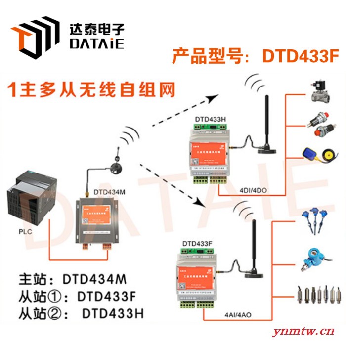 无线模拟量通讯终端DTD433F提供4AI和4AO 代替有线的RS485网 无线模拟量终端图1