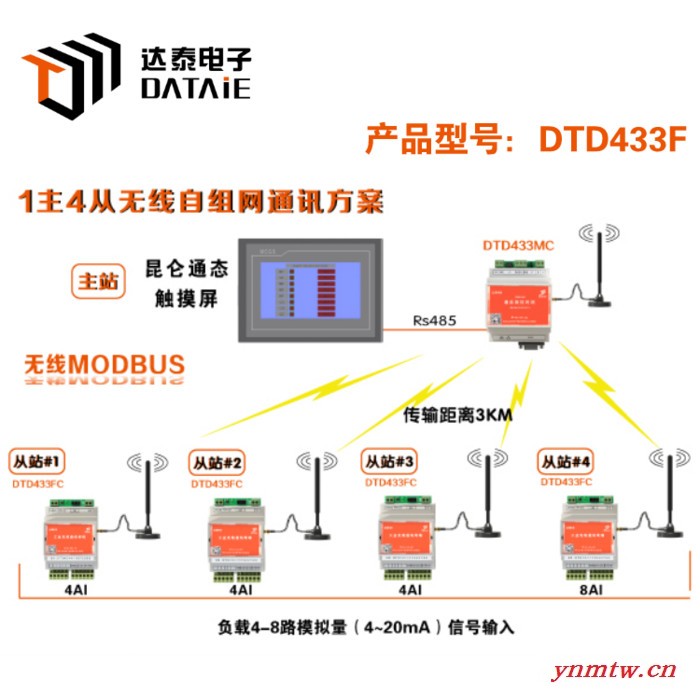 无线模拟量通讯终端DTD433F提供4AI和4AO 代替有线的RS485网 无线模拟量终端图3