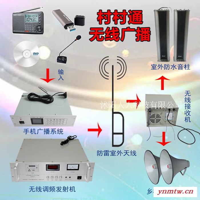 村村通无线广播系统 远程手机控制广播系统 接收发射机 调频广播系统图1