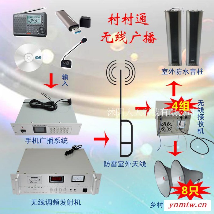 村村通无线广播系统 远程手机控制广播系统 接收发射机 调频广播系统图3