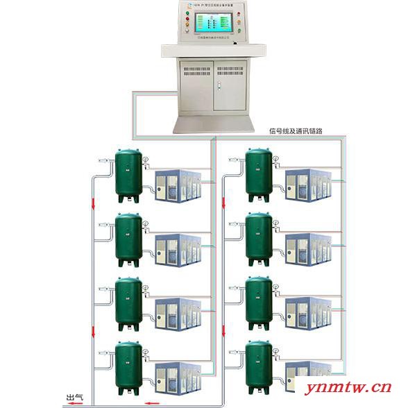 河南喜客KZB-PC集控式矿用空压机综合智能保护装置新品直售图2