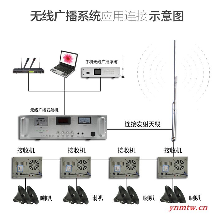 村村响无线广播系统调频发射机FM天线防雷天线馈线村村通无线喇叭 无线喇叭天线图5