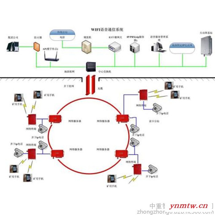量大从优无线WIFI语音通信系统 信号稳定无线WIFI语音通信系统 无线WIFI语音通信系统图4