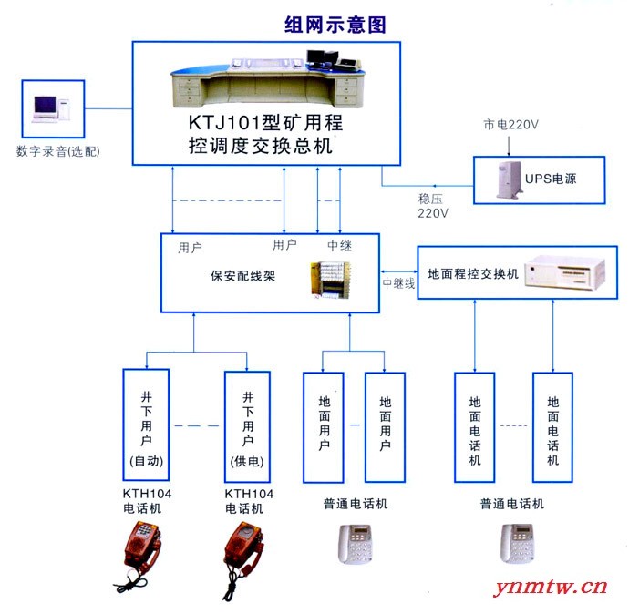 供应金达KTJ101KTJ101矿用防爆调度机图3