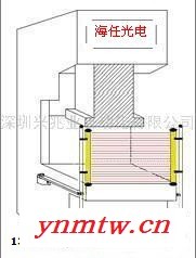 供应作业人员保护装置 EWMIP 海任  E3A/E3B系列 作业人员保护装置图3