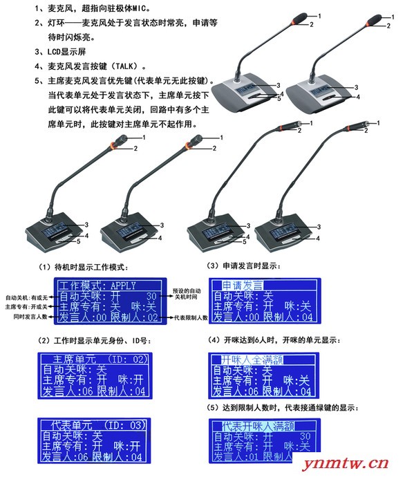 天声TS-951视像会议系统（标准配置：主机1部、主席1支、代表7支） 无线会议系统图3