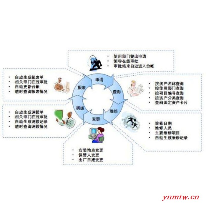 防伪追溯网查询系统RFID无线解决方案上海图1