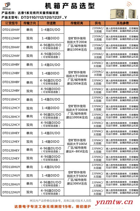 鞍钢无线除尘系统 4DI/4DO无线开关量双向传输器 不插卡不用编程 工业场合图2
