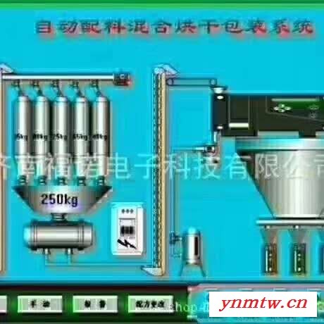 福诺FN-5511 专业自动化远程监控系统 手机端无线远程监控系统