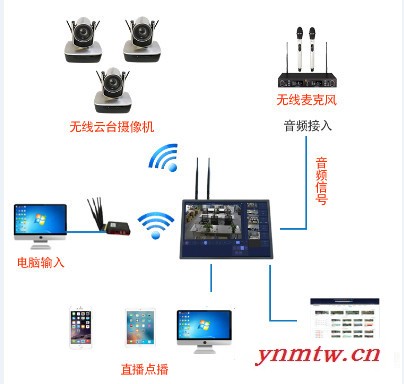 中教云天TV-GM550 高清录播系统无线移动录播设备 平板触控直播录播导播系统 婚庆演出活动现场图7