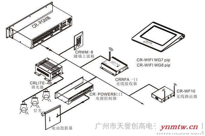 供应CREATOR快捷中控系统10.1寸WiFi无线可编程触屏CR-WiFiWG8pip