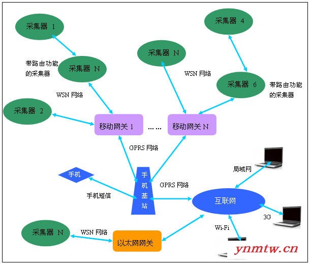 供热采暖管道回水温度无线监测控系统安装厂家图2