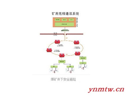 供应矿用矿井无线通讯系统矿井无线通讯系统