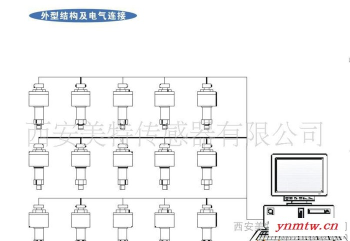 **高品质 MPT520无线通讯压力变送器图2