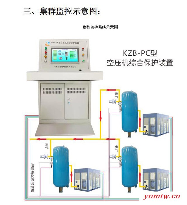 河南喜客KZB-PC型集控式空压机综合保护装置图4