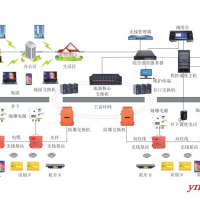 新云鹏 矿用无线通讯系统