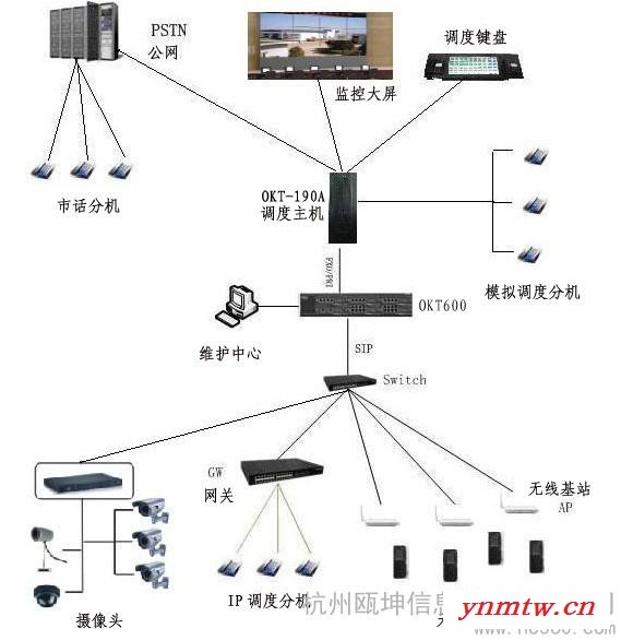 供应OUKUNOKT6000有线无线一体化综合调度通讯系统