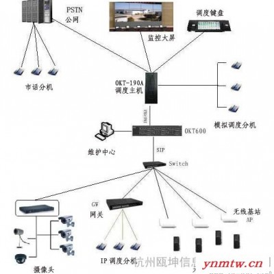 供应OUKUNOKT6000有线无线一体化综合调度通讯系统