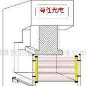 供应海任光电区保护装置，海任EWMIP  E3A系列 E3A-0820安全光幕，冲床保护器，安全光幕，安全光栅图2