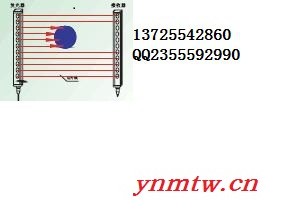 供应海任光电区保护装置，海任EWMIP  E3A系列 E3A-0820安全光幕，冲床保护器，安全光幕，安全光栅图8