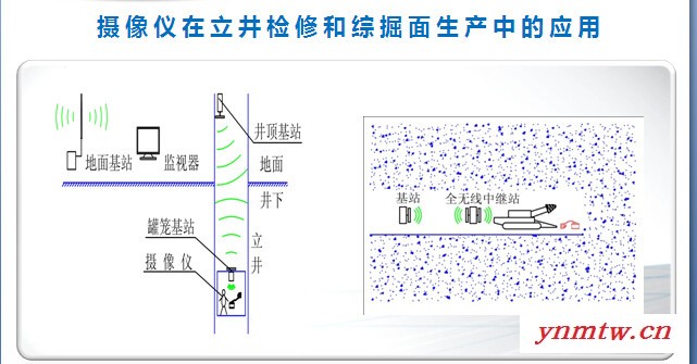 华睿电气: 无线通讯系统执行标准图2