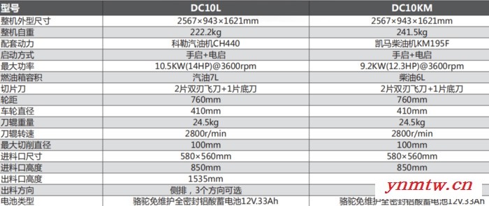 中绿DC10L 鼓式粉碎机 汽油树枝粉碎机 科勒粉碎机 柴油树枝粉碎机 柴油树枝破碎机 10公分树枝粉碎机图4