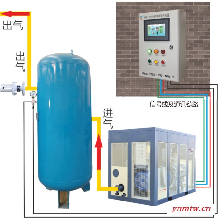 矿用KZB-PC型空压机断油保护装置 防结焦防抱死